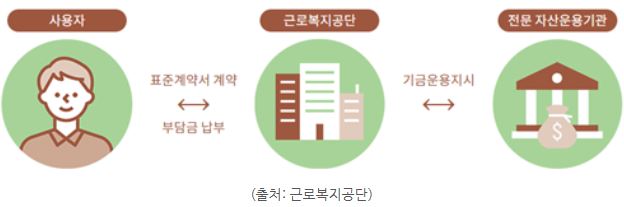 기금형 퇴직연금제도 - 푸른씨앗제도 구조